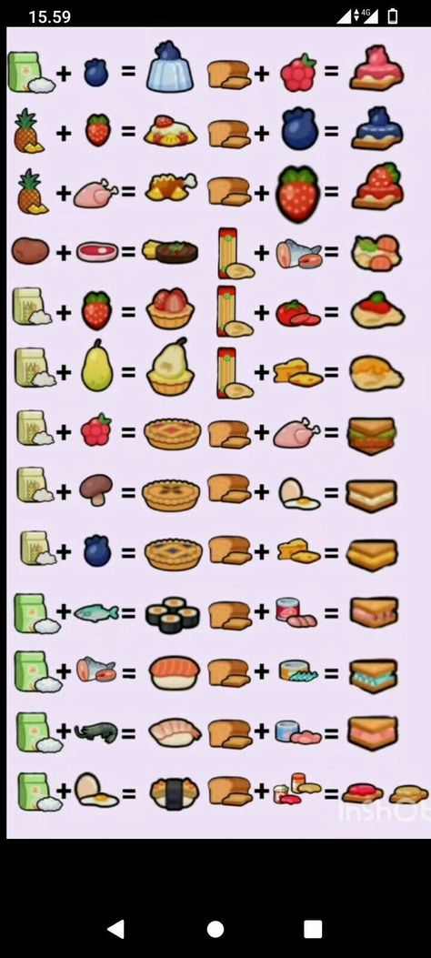 Avatar Food Recipes, Toca Boca Kitchen Recipes, Toca Nova Recipe, Food Hacks Toca Boca, Food Recipes For Toca Boca, Toca World Recipes Breakfast, Avatar World Recipes Food, Pazu Avatar World Food Recipe, Miga World Food Recipes