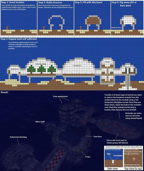 Minecraft Underwater Base Ideas, Minecraft Sea Base, Underwater Building, Building Pc, Minecraft Underwater House, Underwater Base, Minecraft Underwater, Construction Minecraft, Minecraft Building Guide