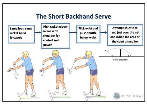 Badminton Serve, Badminton Drills, Badminton Rules, Badminton Tips, Badminton Shorts, Badminton Games, Badminton Bag, Badminton Shirt, Tennis Techniques