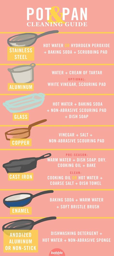 For scrubbing off years of cooked-on grime from your favorite cookware. Clean Hacks, Clean Baking Pans, Glass Cooktop, Cleaning Guide, Deep Cleaning Tips, Stainless Steel Cleaning, Household Cleaning Tips, Clean Dishwasher, White Vinegar