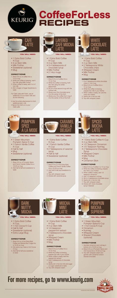 Keurig Recipes, Types Of Drinks, Keurig Coffee Makers, Keurig Coffee, Pumpkin Caramel, Think Food, Cafe Menu, Slushies, Unique Coffee