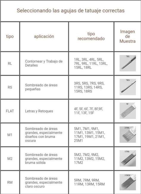 Tattoo Needle Sizes, Royalty Tattoo, Tattoo Artist Tips, Tattoo Studio Interior, Learn To Tattoo, Unique Wrist Tattoos, Wrist Tattoo Designs, Tattoo Practice Skin, Tattoo Techniques