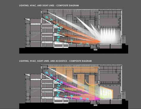 Music In Architecture Concept, Cultural Center Architecture, Auditorium Architecture, Planning Center, Auditorium Design, Theater Architecture, Cinema Design, Church Interior Design, Henning Larsen