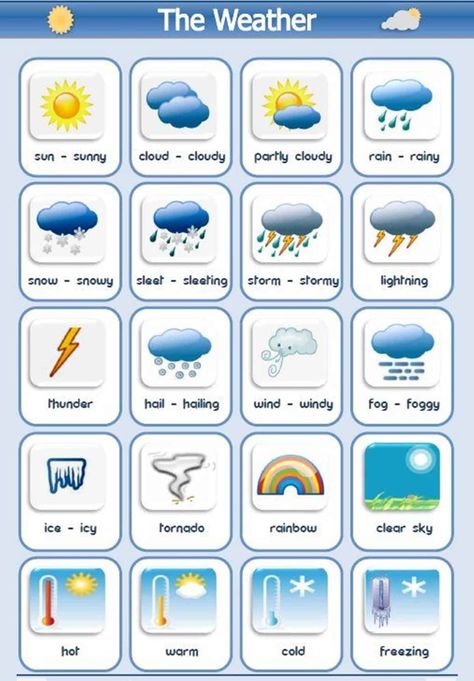 Speaking about the Weather in English with ESL Image 3 Weather In English, Weather For Kids, Weather Vocabulary, Bahasa China, Mandarin Lessons, Chinese Language Words, Weather Words, Mandarin Language, Mandarin Chinese Learning