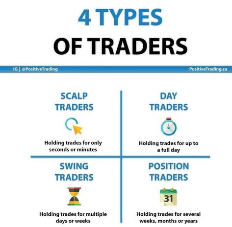 Investing Infographic, Stock Options Trading, Forex Trading Quotes, Forex Trading Training, Forex Trading Tips, Stock Trading Strategies, Options Trading Strategies, Trading Quotes, Intraday Trading