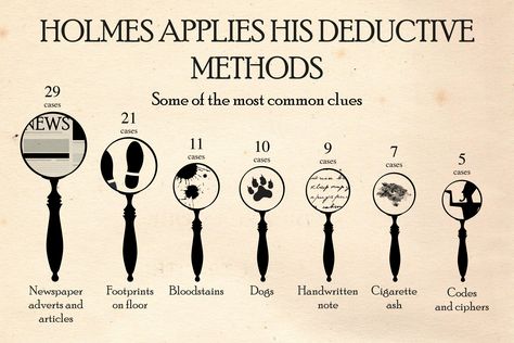 Sherlock Holmes: examining the evidence – in charts Original Sherlock Holmes, Sherlock Holmes Book, Sherlock Holmes Quotes, Sherlock Holmes Stories, Jeremy Brett, Mrs Hudson, Sherlock Quotes, Round Robin, Sherlock Fanart