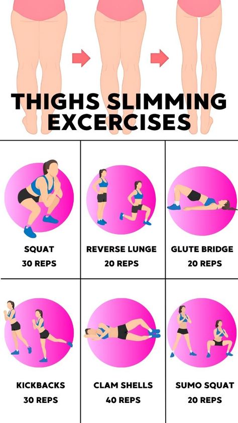 Slimmer Thighs, 4 Week Workout Plan, Slim Legs Workout, Best Leg Workout, 12 Minute Workout, Leg Workout At Home, Lose Thigh Fat, Home Exercises, Workout Plan For Beginners