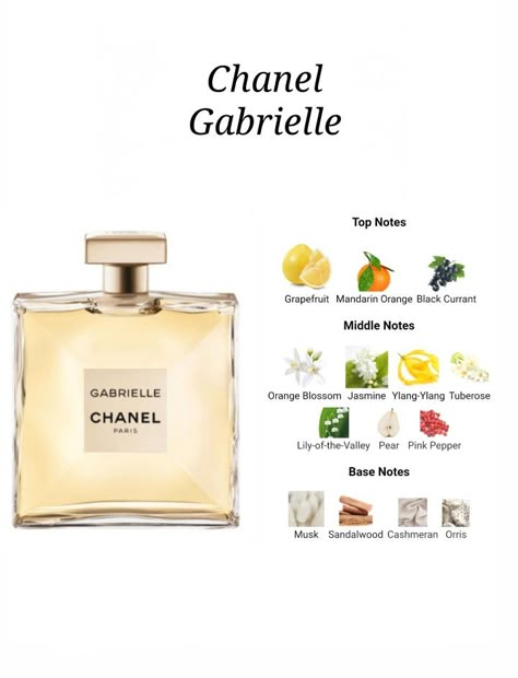 Chanel Perfumes, Essential Oil Perfumes Recipes, Perfume Notes, Perfume Recipes, Diy Perfume, Fragrances Perfume Woman, Perfume Collection Fragrance, Chanel Perfume, Gabrielle Chanel