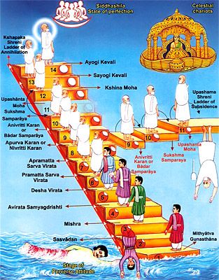 Hindu Vedas, Arte Judaica, Arte Yoga, Hindu Rituals, Hindu Dharma, Vedic Mantras, Hindu Mantras, रोचक तथ्य, World Religions