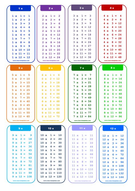 1 to 12X Times Table chart - What's the best way to learn to multiply up to 12? Download this 1 to 12X Times Table chart template that will perfectly suit your needs! Printable Multiplication Chart, Printable Times Tables, Multiplication Table Printable, 12 Times Table, Multiplication Chart Printable, Times Table Chart, Times Tables Worksheets, Multiplication Times Tables, Printable Multiplication Worksheets