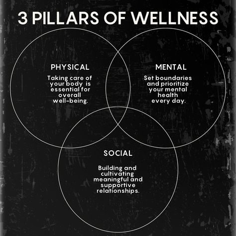 3 Pillars of Wellness Wellness isn’t just about the food on your plate or the number of hours you sleep. It’s a holistic journey that encompasses physical, mental, and social well-being. Physical: Nourish your body with whole, plant-based foods that fuel you with energy and vitality. Regular movement is essential, but so is rest and recovery. Your body is your temple so take care of it. Mental: Your mental health is just as crucial as your physical health. Set boundaries, pr... Pillars Of Wellness, Rest And Recovery, A Balanced Life, Social Well Being, Practice Mindfulness, Set Boundaries, Health And Wellness Coach, Nourish Your Body, Health Coaching