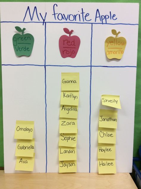 Graphing Apples Preschool, Apple Tasting Chart Preschool, Apple Taste Test Graph, Apple Tasting Graph, Apple Taste Test Preschool, Apple Tasting Preschool, Apple Graph, 3k Activities, Apple Taste Test