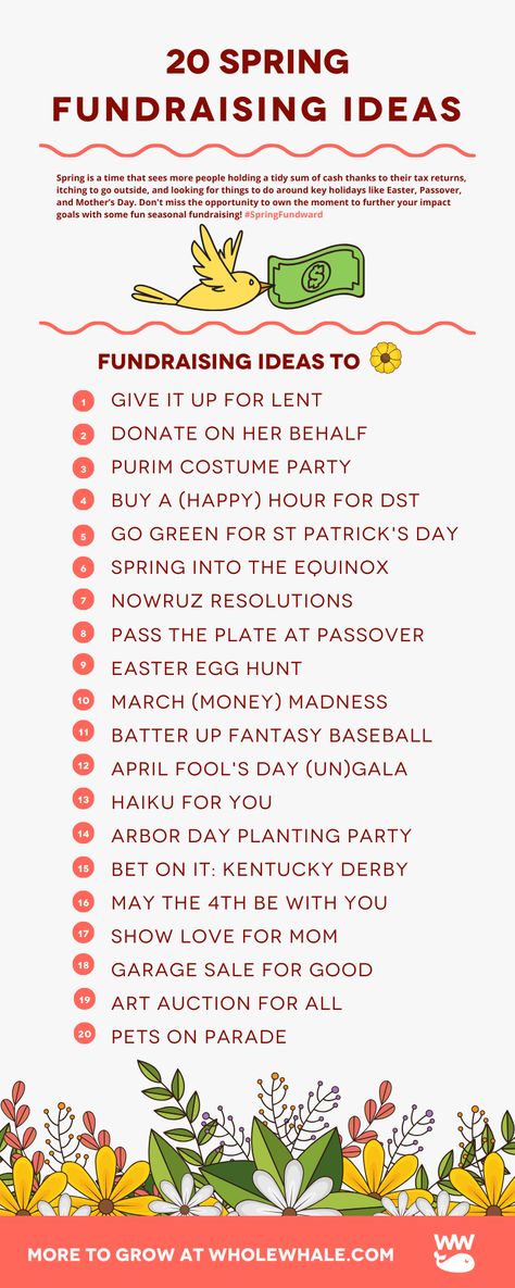 Spring is a time that sees more people holding a tidy sum of cash from their tax returns, itching to go outside, and looking for things to do around key holidays like Easter, Passover, Nowruz, and Mother’s Day. And because we love rapid ideation and an excuse for a fundraiser here at Whole Whale, we’ve put together over 30 fun nonprofit fundraising ideas for you to spring into this season. We’re willing to bet $1 that there’s at least one you haven’t thought of yet... March Fundraising Ideas, Fundraising Ideas Cheerleading, Summer Fundraising Ideas, Easter Fundraiser Ideas, Fundraising Ideas For Individuals, Spring Fundraiser Ideas, Easter Fundraising Ideas, Cheerleading Fundraiser, Outreach Program