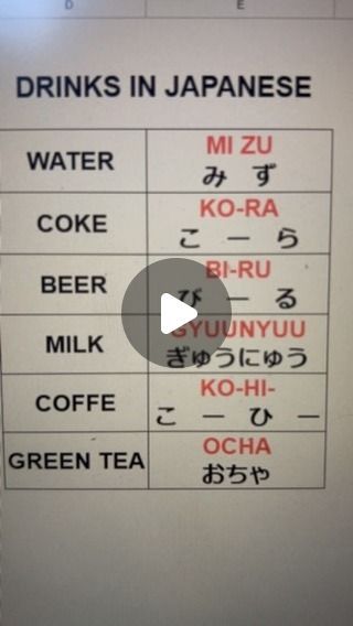 Satoshi Japan on Instagram: "Write down any Japanese you know in the comments!✏️
Follow me!!!👉@learnjapanese_satoshi

#japan
#japanese
#japaneselesson
#japanesephrase
#japanesetutor
#japanesetutor
#nihongo
#nihingotutor
#nihongosensei
#kanji" Japanese Phrases, Follow Me, Alphabet, Japan, Writing, On Instagram, Instagram