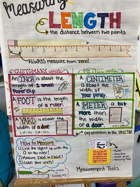 Measuring Length Anchor Chart Elementary Measurement Length Anchor Chart, Linear Measurement Anchor Chart, Measuring Length Anchor Chart, Length Anchor Chart 1st Grade, Eureka Math Anchor Charts 2nd Grade, Measuring Anchor Chart 2nd Grade, Measurement Tools Anchor Chart, Measurement Bulletin Board, Measurement Anchor Chart 1st Grade