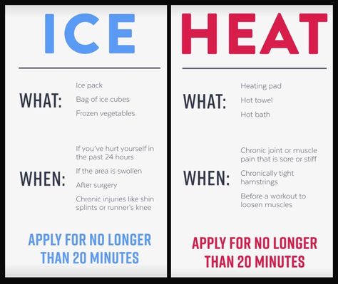 Ice vs Heat Physiotherapy Knowledge, Ice Vs Heat, Athletic Therapy, Athletic Training Sports Medicine, Medications Nursing, Occupational Therapist Assistant, Exercise Therapy, Chiropractic Quotes, Marathon Training Schedule