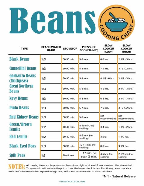 Cooking Dry Beans On Stove, Cooking Dry Beans In Instant Pot, How To Cook Beans In A Crockpot, Cooking Dry Beans In Crockpot, How To Cook Beans On The Stove, Crockpot Dry Beans, How To Cook Dry Beans, How To Cook Dried Beans, Dry Beans In Crockpot