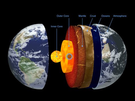 The Layers of the Earth Subsystems Of The Earth, Internal Structure Of The Earth, Layer Of The Earth, Science Exhibition Projects, Structure Of The Earth, Layer Pictures, Layers Of The Earth, Science Exhibition, Earth Gif