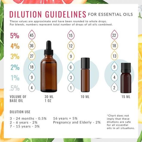 Where To Apply Oils, Essential Oils Plant Therapy, Essential Oil Chemistry, Essential Oil Guide Cheat Sheets, How To Dilute Essential Oils, Essential Oil Dropper Bottle Recipes, How To Use Essential Oils, How To Make Essential Oils, Plant Therapy Essential Oils Recipes