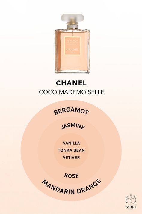 Coco Mademoiselle Eau de Parfum Chanel Madamemoiselle Perfume, Coco Madamemoiselle Perfume, Chanel Perfume Notes, Chanel Mademoiselle Perfume, Coco Mademoiselle Perfume, Chanel Perfumes, Coco Chanel Perfume, Perfume Layering, Mademoiselle Perfume