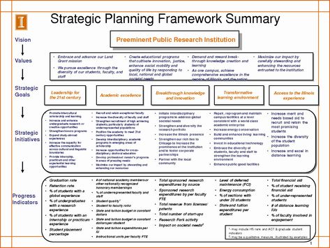 Strategic Plan Template for Nonprofits Inspirational Strategic Planning Template Strategic Plan Template, Strategic Planning Template, Planning Excel, Strategy Planning, Strategic Planning Process, Strategic Roadmap, Business Plan Example, Business Plan Template Free, Action Plan Template