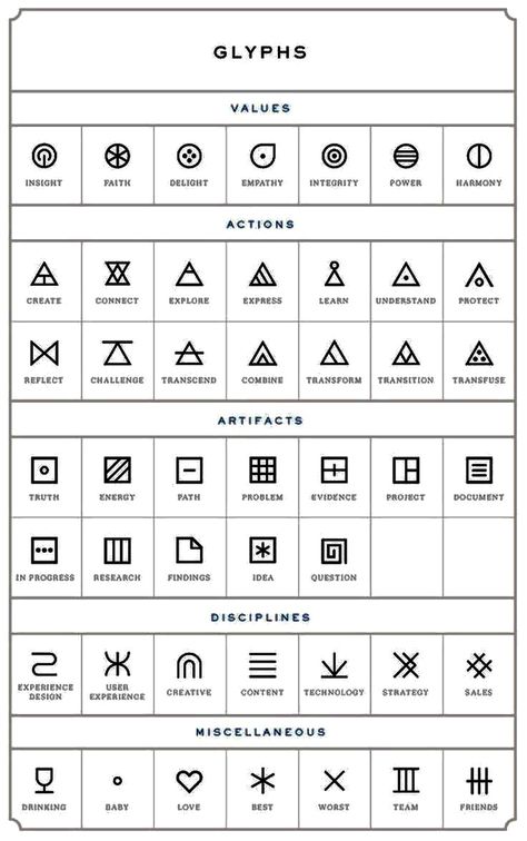 Glyphs Geometric Tattoo Symbols, Tattoo Symbols And Meanings, Geometric Tattoo Meaning, Symbole Tattoo, Tato Geometris, Design Tatuaje, Small Geometric Tattoo, Glyph Tattoo, Tattoo Symbols