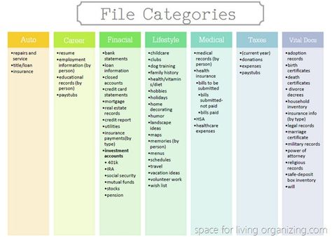 Perfect! Find a home for every piece of paper that you need/want to file away. Via A Space for Living File Categories, Organizing Paperwork, Paper Clutter, Household Organization, Home Management, File Organization, Documents Organization, Filing System, Home Organisation