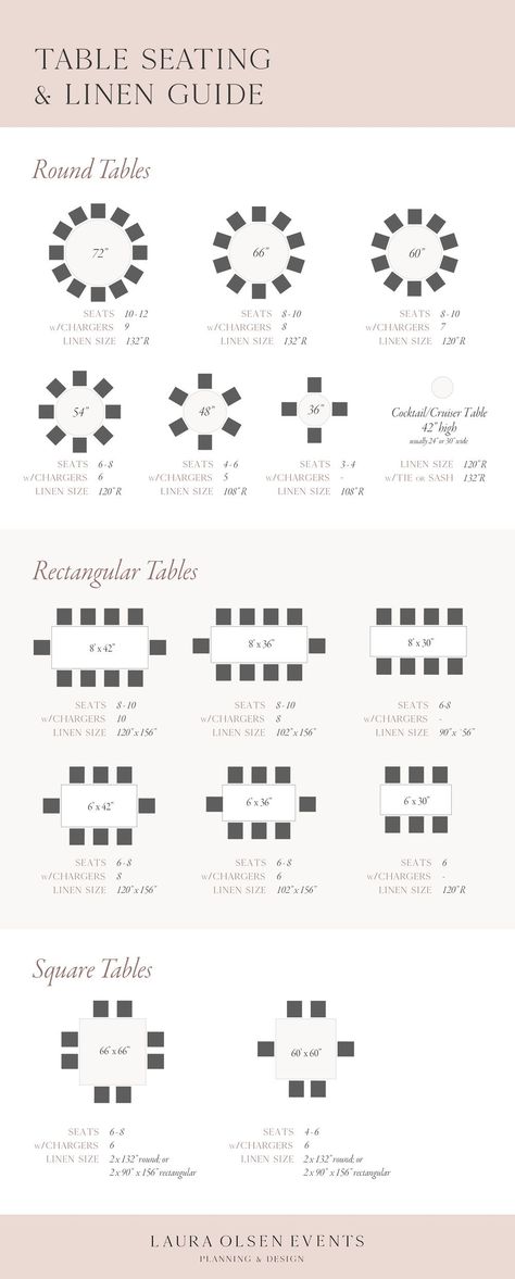 Table Seating Guide, Wedding Seating Floor Plan, Wedding Table Size Guide, Wedding Seating Chart Guide, Floor Plan Wedding Reception, Wedding Floor Plan Ideas, Folding Table Wedding Decor, Wedding Table Sizes, Wedding Table Guide