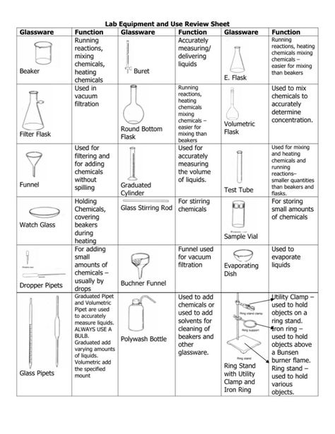 Science Laboratory Apparatus, Chemistry Apparatus Lab Equipment, Laboratory Equipment Drawing, Laboratory Apparatus And Their Uses, Lab Equipment Drawing, Laboratory Apparatus Drawing, Chemistry Apparatus, Laboratory Drawing, Lab Apparatus