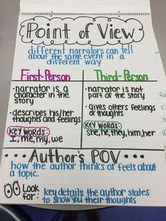 Image result for point of view anchor chart 3rd grade Author's Point Of View Anchor Chart, Anchor Chart 3rd Grade, Point Of View Anchor Chart, 4th Grade Worksheets, Anchor Charts First Grade, Authors Point Of View, Ela Anchor Charts, Kindergarten Anchor Charts, Classroom Anchor Charts