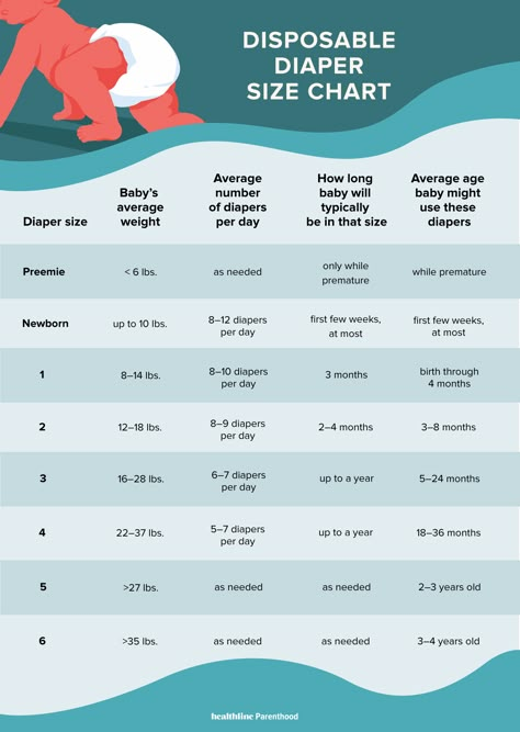 The Go-To Diaper Size Chart You Need for Every Age Diaper Size Chart, Diaper Chart, Baby Chart, Baby Trivia, Baby Information, 3 Month Old, Baby Size Chart, Baby Life Hacks, Baby Facts