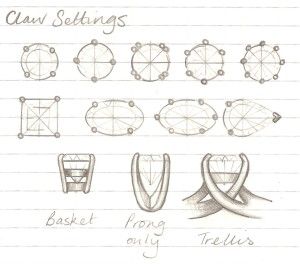 Types Of Jewellery, Jewel Drawing, Jewelry Template, Jewelry Rendering, Jewelry Knowledge, Emerald Ring Vintage, Jewellery Design Sketches, Jewelry Illustration, Jewelry Design Drawing