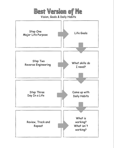 Things I Should Know About Myself, Become The Best Version Of Myself, Creating The Best Version Of Myself, Creating A New Version Of Yourself, Becoming The Best Version Of Myself, How To Become A Better Version Of Myself, How To Find Myself, How To Become The Best Version Of Myself, Creating Myself
