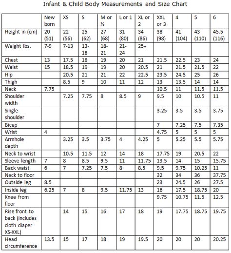 childrens measurments | Body Measurements and Size Charts: Infant to Age 6 Baby Clothes Size Chart, Sewing Measurements, Body Measurement Chart, Measurements Chart, Baby Clothes Sizes, Baby Size Chart, Crochet Size, Size Chart For Kids, Charts For Kids