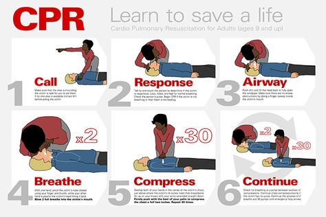 A CPR Chart Re-design for Informational Design under Professor Royka. Basic Life Support Training, Cpr Poster, Cpr Instructions, Cpr Instructor, How To Do Cpr, How To Perform Cpr, Heart Health Month, Health And Safety Poster, Cardiopulmonary Resuscitation