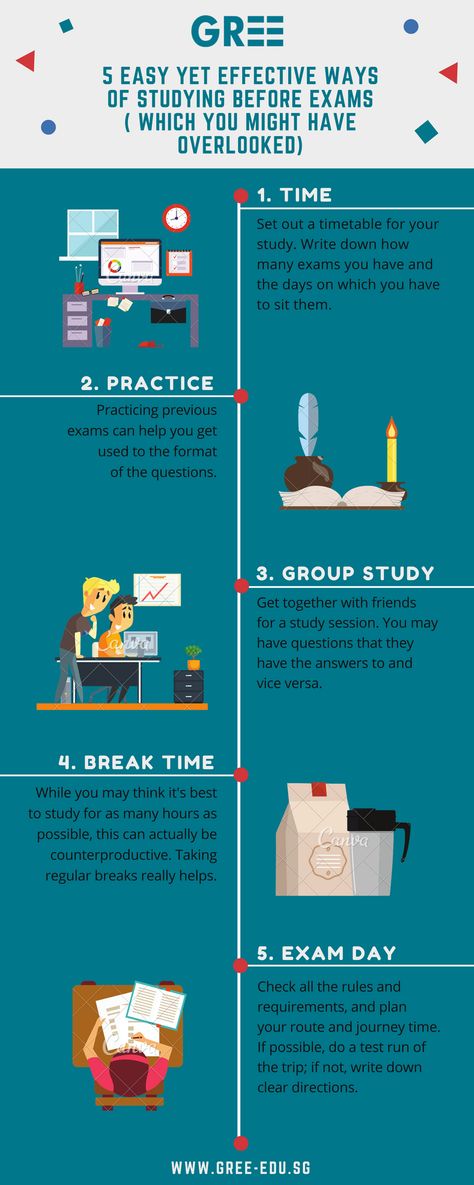 5 EASY YET EFFECTIVE WAYS  OF STUDYING BEFORE EXAMS !! ( WHICH YOU MIGHT HAVE OVERLOOKED) #infographic #exams #study #studytips Ways Of Studying, Final Exam Study Tips, Before Exam, College Exams, How To Pass Exams, Exam Study Tips, Study Strategies, Study Hacks, Best Study Tips