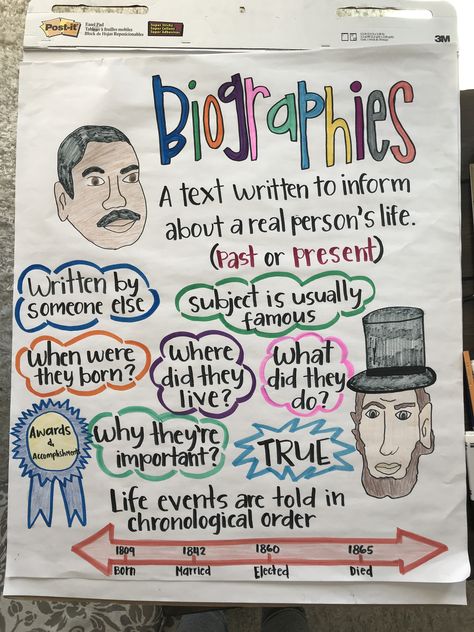 Biography anchor chart #teacherlife Biography Anchor Chart 3rd Grade, Biography Anchor Chart 2nd, Biography Writing Grade 5, 2nd Grade Biography Project, 3rd Grade Biography Project, Library Anchor Charts, Timeline Anchor Chart, Autobiography Anchor Chart, Research Anchor Chart