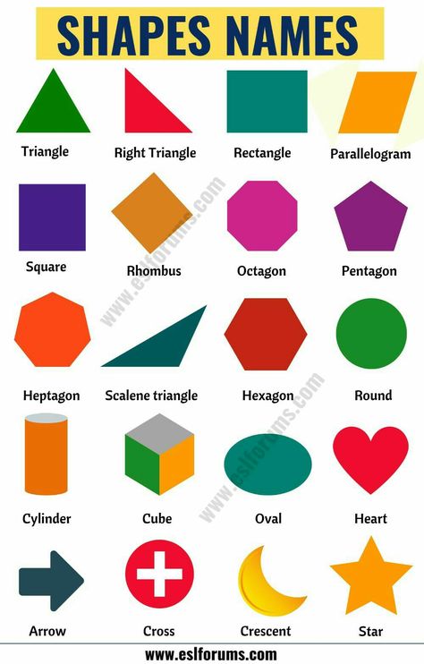 Shapes Pictures For Kids, Name Of Shapes, Shapes With Names, School Names Ideas, Maths Shapes, Shapes Name, Schul Survival Kits, अंग्रेजी व्याकरण, Tatabahasa Inggeris