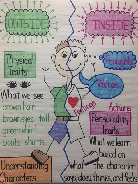 Understanding Characters Anchor Chart Character Traits Anchor Chart, Plot Anchor Chart, Character Anchor Chart, Fiction Anchor Chart, Character Trait Anchor Chart, Teaching Character Traits, Creative Writing For Kids, Character Trait Worksheets, Good Character Traits