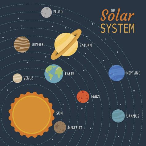 Practically Simple Ideas for Your Kid's Solar System Project Solar System Painting, Solar System Pictures, Solar System Cake, Solar System Wallpaper, Solar System Projects For Kids, Solar System Activities, System Wallpaper, Solar System For Kids, Solar System Tattoo