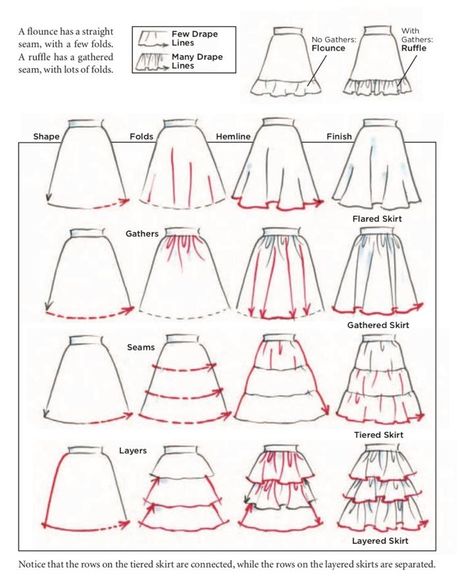 Fashion Infographic, Fashion Figure Drawing, Fashion Design Template, Fashion Illustrations Techniques, Fashion Drawing Tutorial, Fashion Illustration Sketches Dresses, Fashion Design Patterns, Clothing Design Sketches, Fashion Sketches Dresses