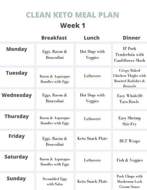 Whole 30 Meal Plan Template New Week E Clean Keto Meal Plan Keto Substitutes, 1200 Calorie Diet Meal Plans, Whole 30 Meal Plan, Clean Keto, Easy Keto Meal Plan, Roasted Radishes, Beginner Meal Planning, Meal Planning Template, Ketogenic Diet Meal Plan