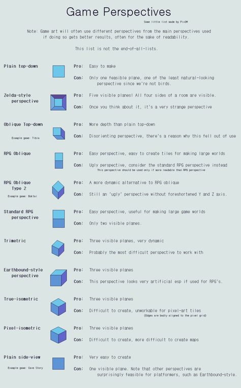 Ref: Game perspectives by Pix3M Game Design Document, How To Pixel Art, Unity Game Development, Game Level Design, Game Programming, Indie Game Development, Unity Games, Pixel Art Tutorial, Video Game Design