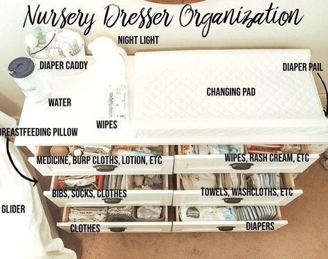 #ikea #ikeadiy #ikeahacks Nursery Drawer Organization, Baby Dresser Organization, Nursery Dresser Organization, Baby Drawer, Nursery Drawer, Baby Nursery Organization, Baby Nursery Inspiration, Baby Dresser, Baby Room Organization