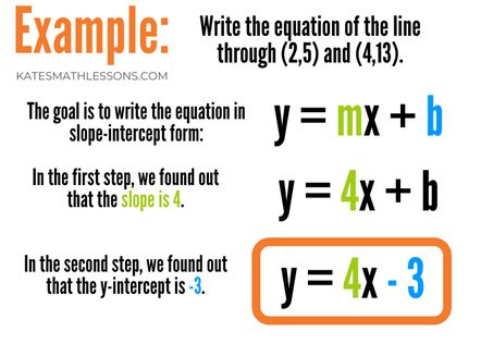 Using Two Points to Write an Equation in Slope-Intercept Form - KATE'S MATH LESSONS College Syllabus, Slope Math, Slope Of A Line, Math Examples, Teaching Geometry, Slope Intercept Form, Writing Equations, Hidden Agenda, Algebra Worksheets