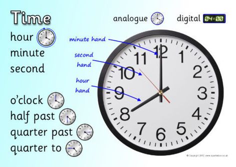 This is an image that labels parts of a clock.  This would be a great tool to introduce time to students.  I would use this whole group to introduce and review time to students. #etlobest Parts Of A Clock, Time Vocabulary, Word Vocabulary, Abstract Nouns, Mathematics Activities, Math School, Math Time, Clock Parts, Free Teaching Resources