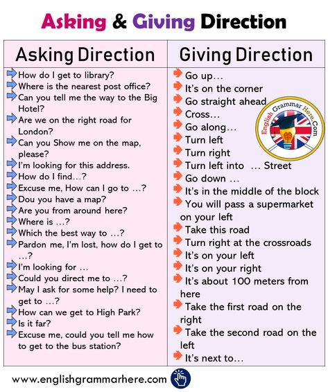 English Asking and Giving Direction Phrases Table of Contents Asking DirectionGiving Direction Asking Direction How do I get to library? Where is the nearest post office? Can you tell me the way to the Big Hotel? Are we on the right road for London? Can you Show me on the map, please? I’m looking for this address. How do I find…? Excuse me, How can I go to …? Dou you have a map? Are you from around here? Where is …? Which the best way to …? Pardon me, I’m lost, how do I get to …? I’m looking Office English Conversation, Asking For Directions, Teaching English Grammar, English Learning Spoken, Conversational English, English Vocab, Learn English Grammar, Good Vocabulary Words, Good Vocabulary