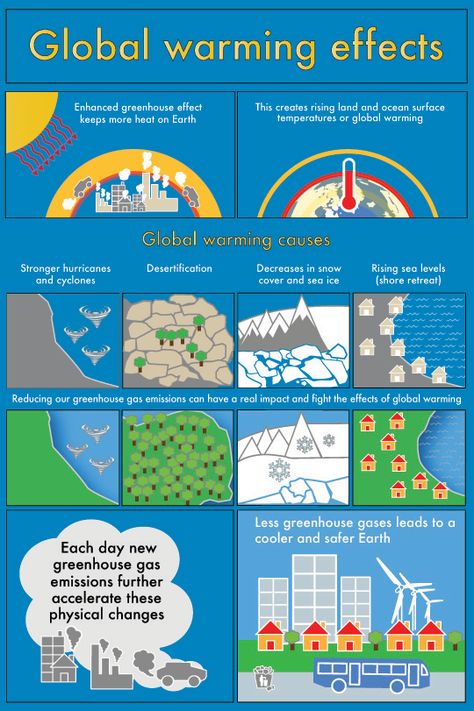 Global warming by Marie Cuffaro, via Behance Pencemaran Udara, What Is Climate, Greenhouse Effect, Physical Change, Cause And Effect, Science Fair, Environmental Science, The Villain, Essay Writing