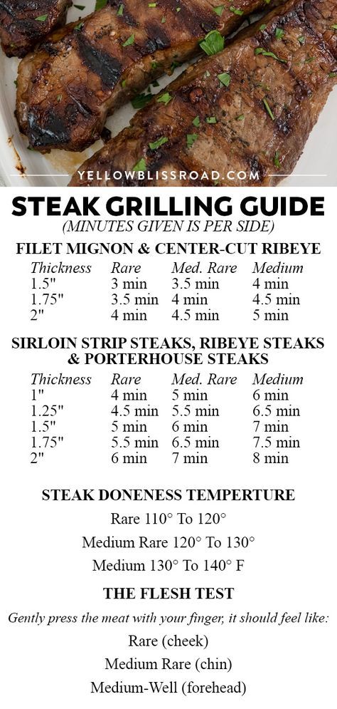 Steak Grilling Guide, Steak Times On Grill, Perfect Steak Grill, Perfect Grilled Steak, How To Grill A Steak, Blackstone Grill Recipes Steak, Best Steak For Grilling, Grilled Food Recipes, Steak Recipes Grilled