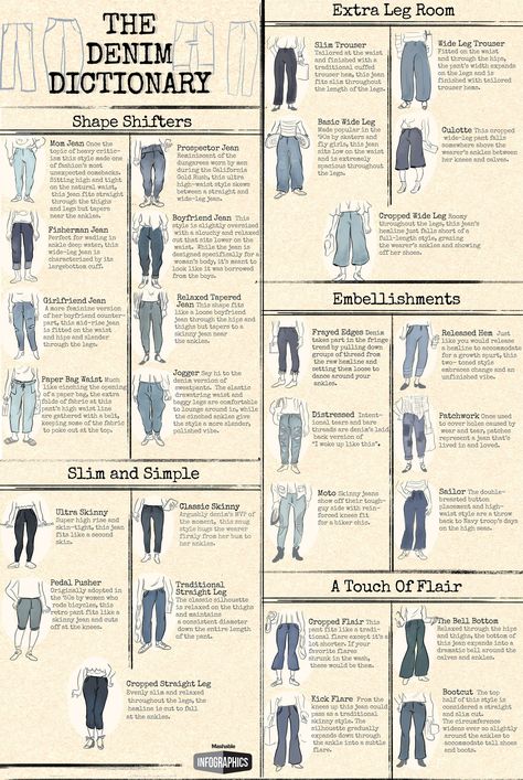 The denim dictionary: Every jean style you need to know Jeans Style Guide, Fashion Terminology, Istoria Modei, Fashion Infographic, Fashion Dictionary, Fashion Terms, Cropped Wide Leg Jeans, Fashion Vocabulary, Moda Jeans